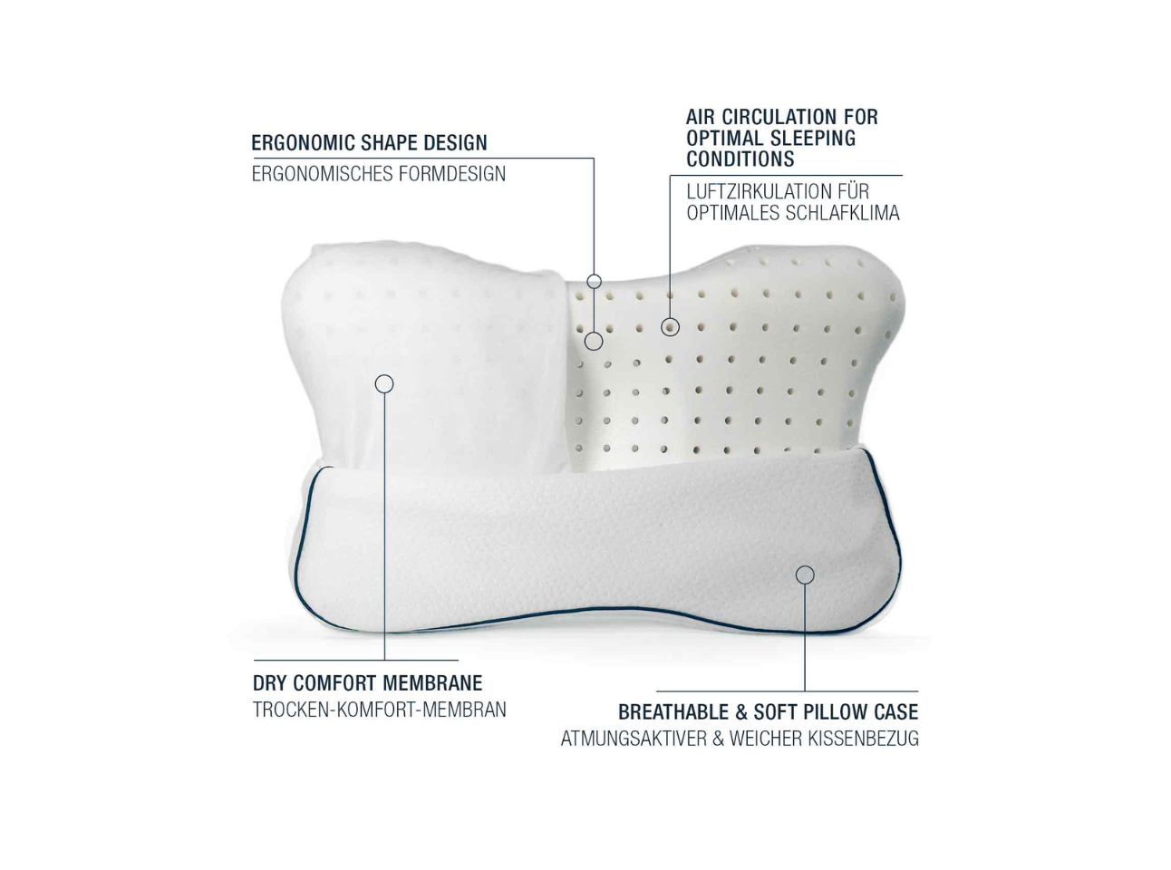 smart® RECOVERY Pillow